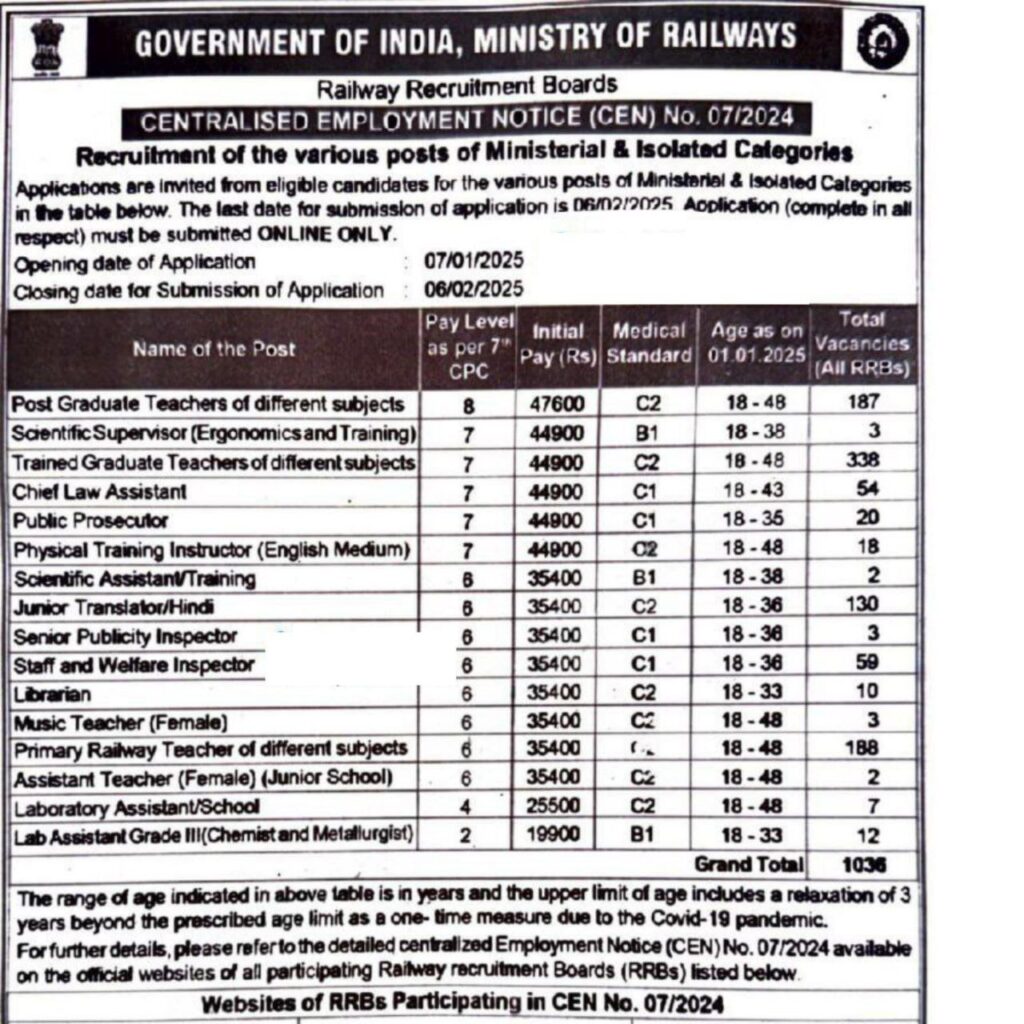 RRB Ministerial and Isolated Categories Recruitment Short Notice 2024
